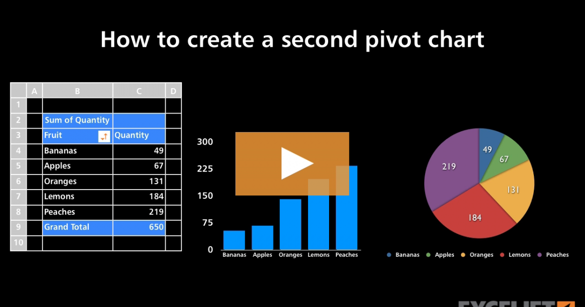 How to create a second pivot chart (video) | Exceljet